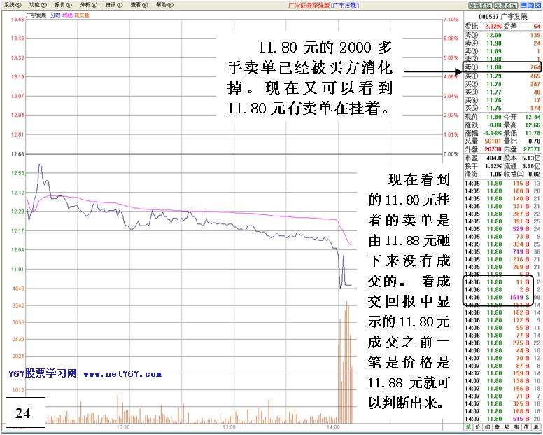 机构对倒诱多出货详解