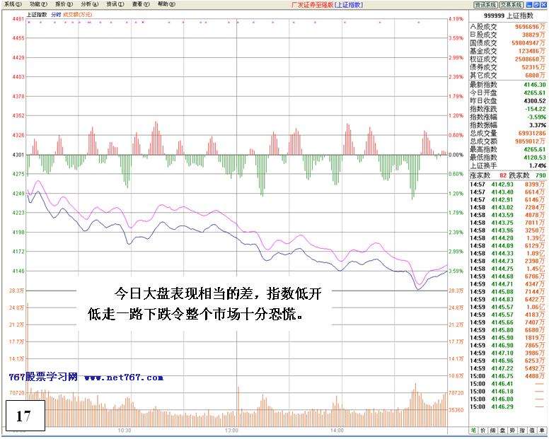 机构对倒诱多出货详解