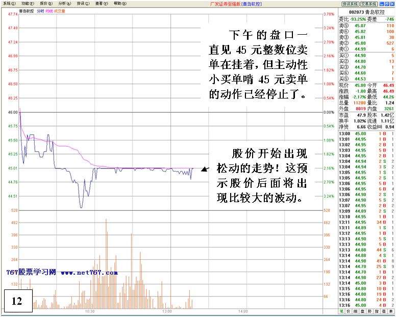 机构对倒诱多出货详解