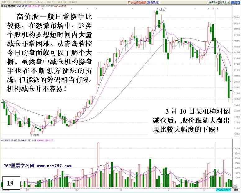 机构对倒诱多出货详解