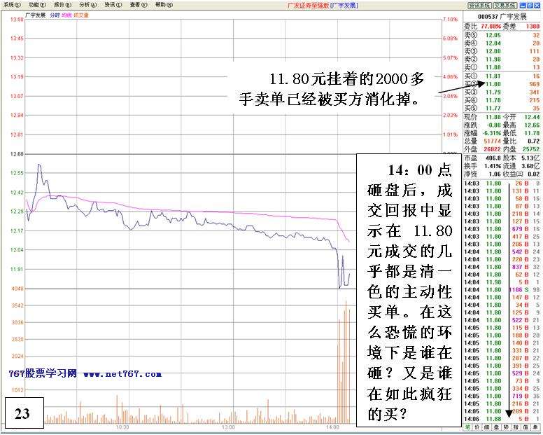 机构对倒诱多出货详解