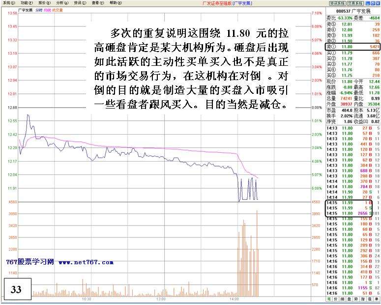 机构对倒诱多出货详解