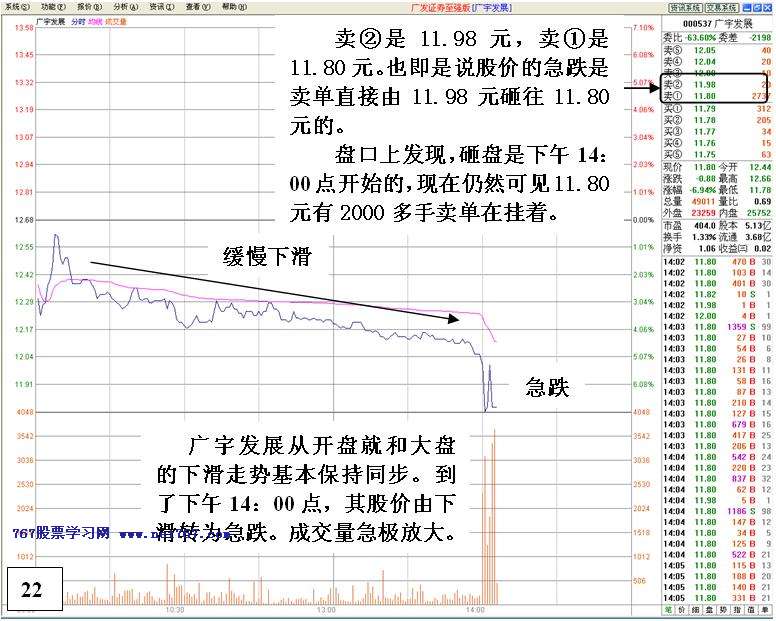 机构对倒诱多出货详解