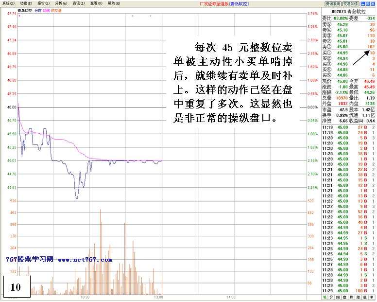 机构对倒诱多出货详解