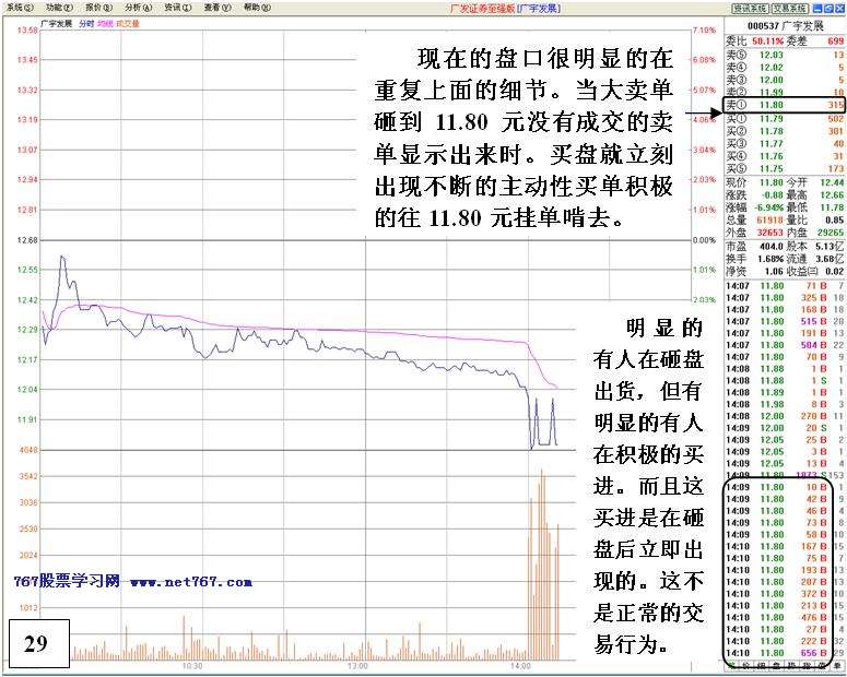 机构对倒诱多出货详解