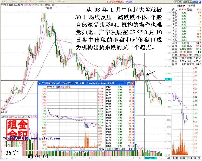 机构对倒诱多出货详解