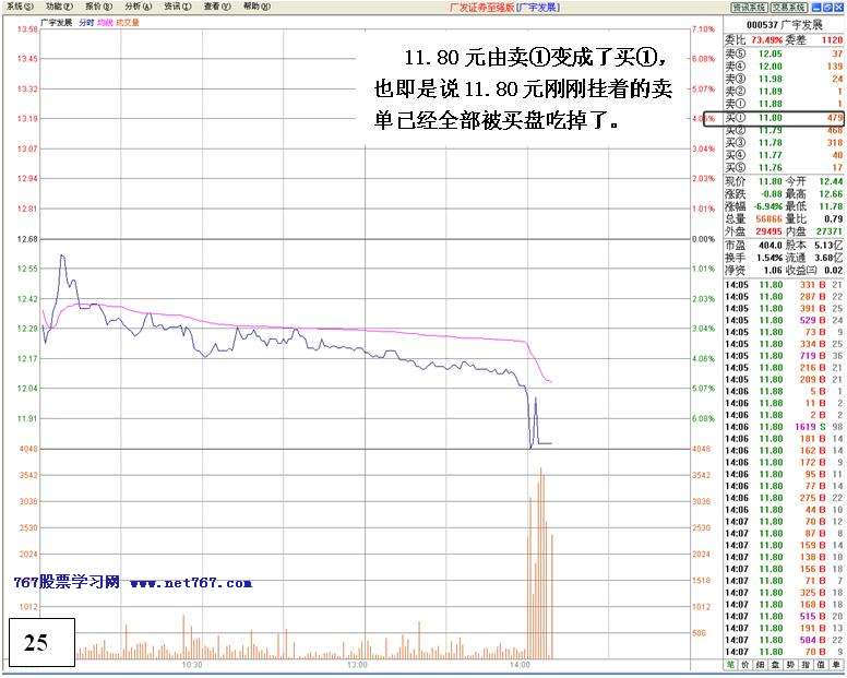 机构对倒诱多出货详解