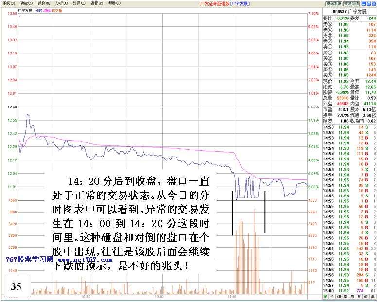 机构对倒诱多出货详解