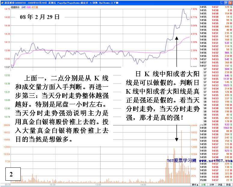 判断真突破的方法技巧