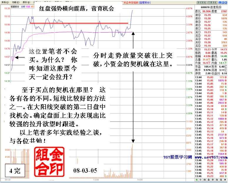 判断真突破的方法技巧