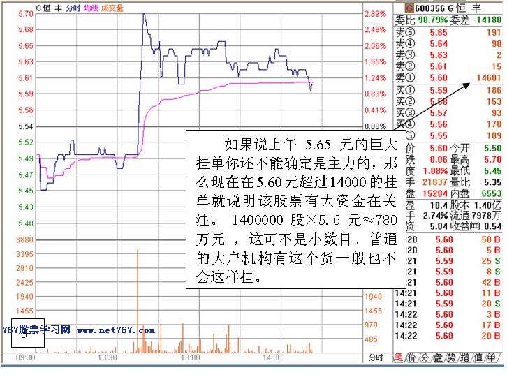 如何发现个股盘中有庄家