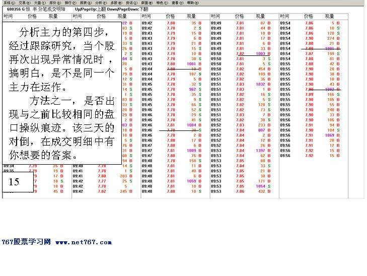 如何发现个股盘中有庄家
