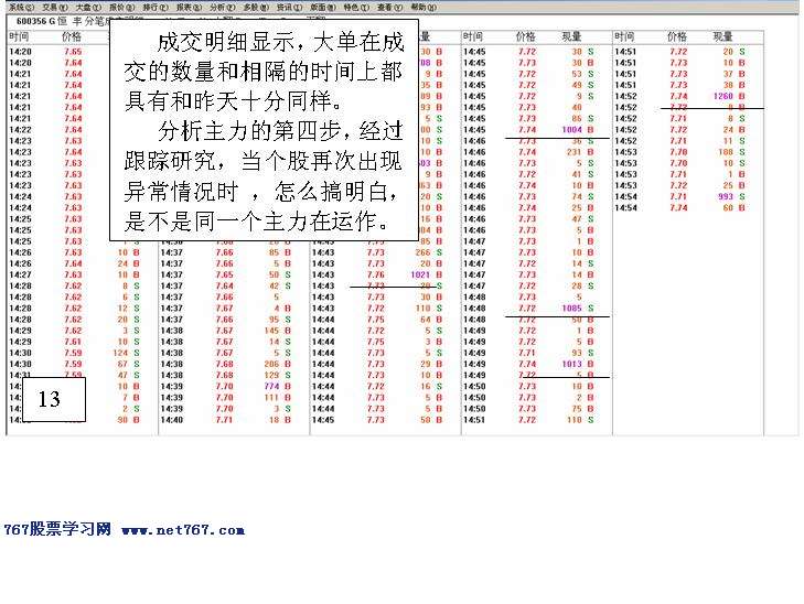 如何发现个股盘中有庄家
