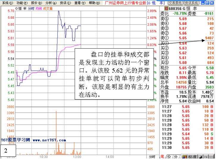 如何发现个股盘中有庄家