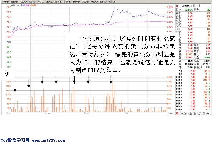 如何发现个股盘中有庄家