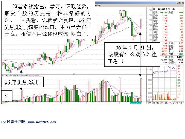 如何发现个股盘中有庄家