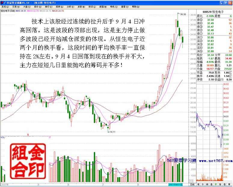 从护盘行为判断主力筹码