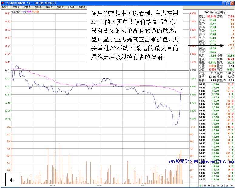从护盘行为判断主力筹码