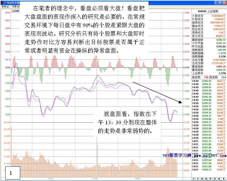 从护盘行为判断主力筹码