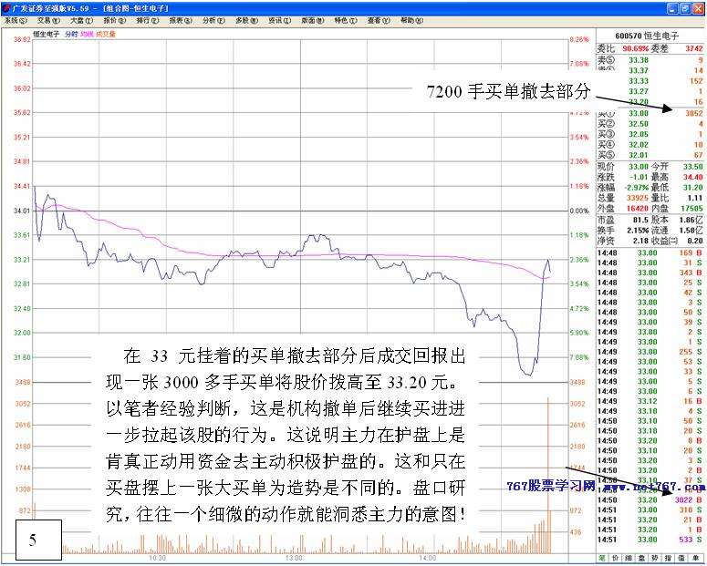 从护盘行为判断主力筹码