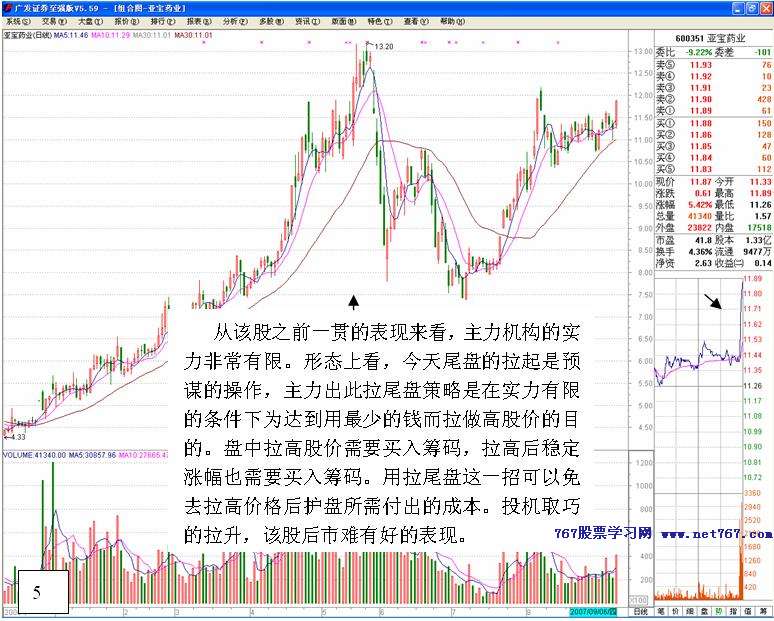 尾盘拉升看主力操盘思路