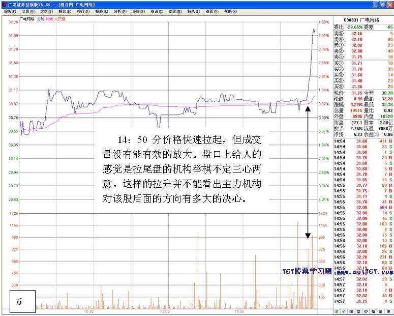 尾盘拉升看主力操盘思路
