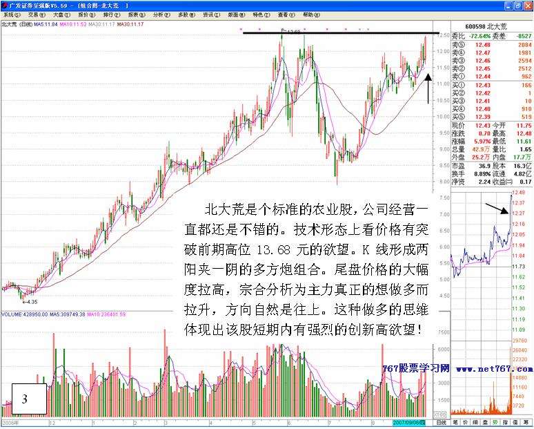 尾盘拉升看主力操盘思路