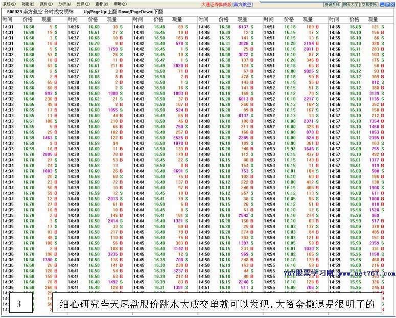 庄家出货股价上升分析