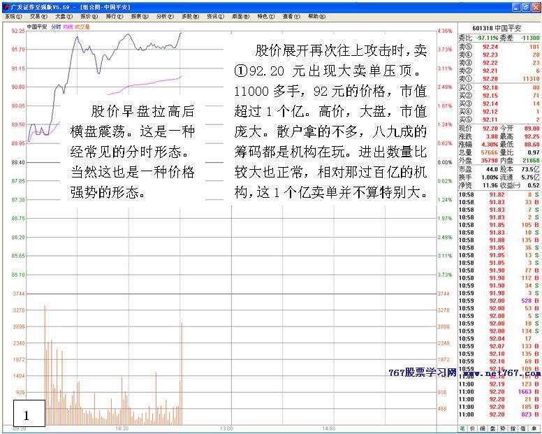 盘口中判断股价爆发力