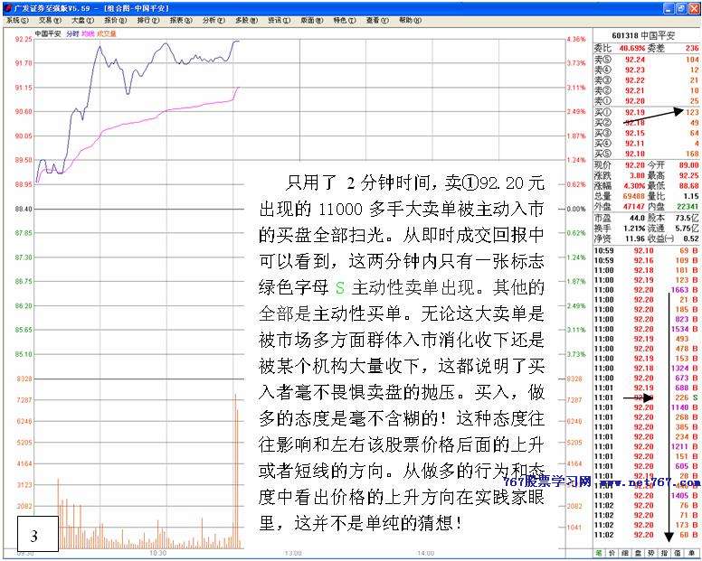 盘口中判断股价爆发力
