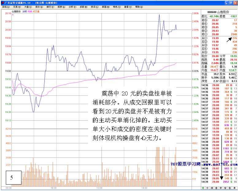 上升盘口判断主力做多