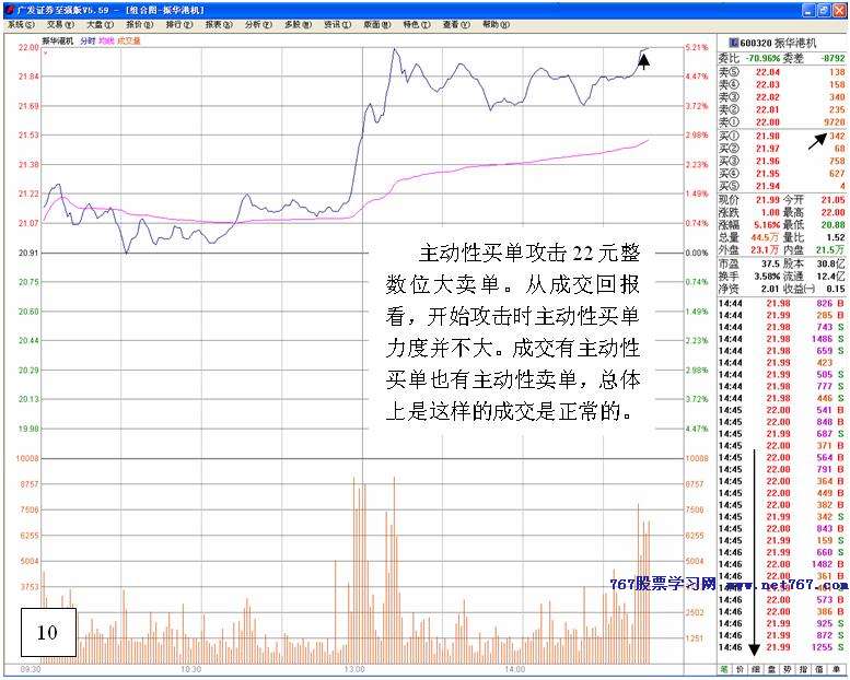 上升盘口判断主力做多
