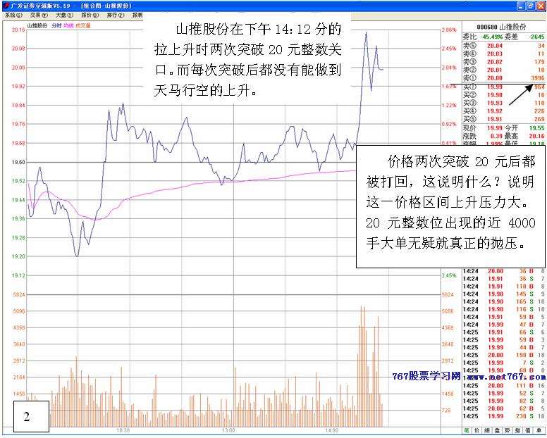 上升盘口判断主力做多