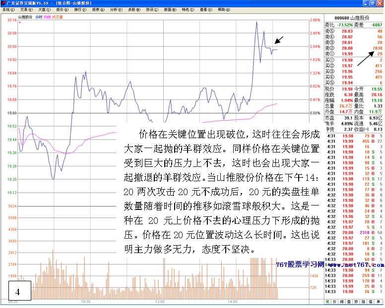 上升盘口判断主力做多