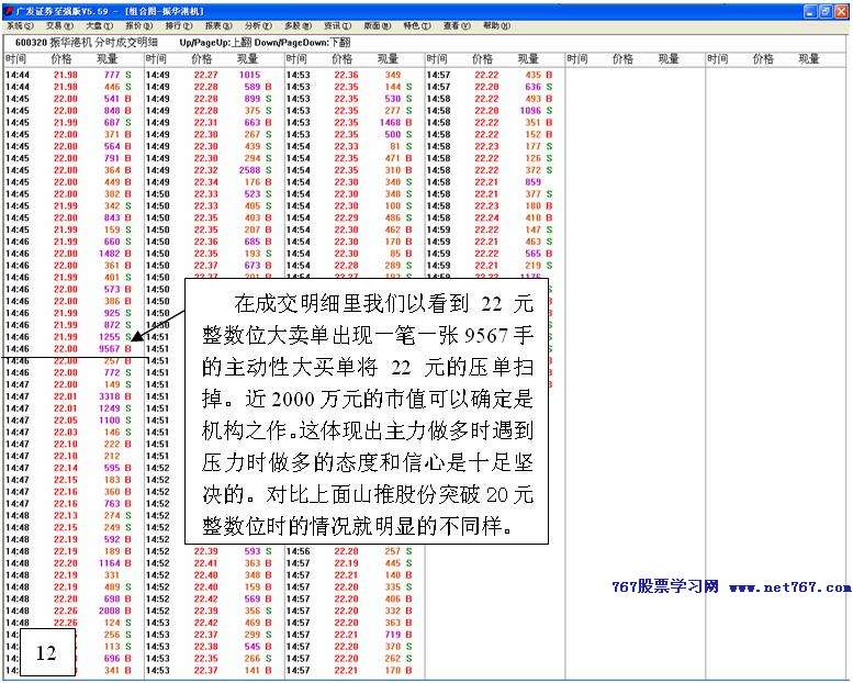上升盘口判断主力做多
