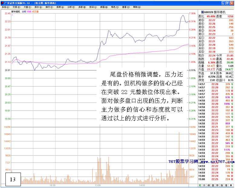 上升盘口判断主力做多