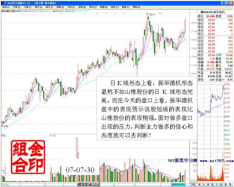 上升盘口判断主力做多