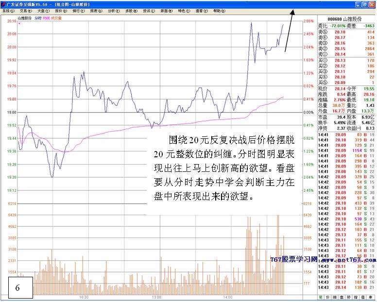 上升盘口判断主力做多