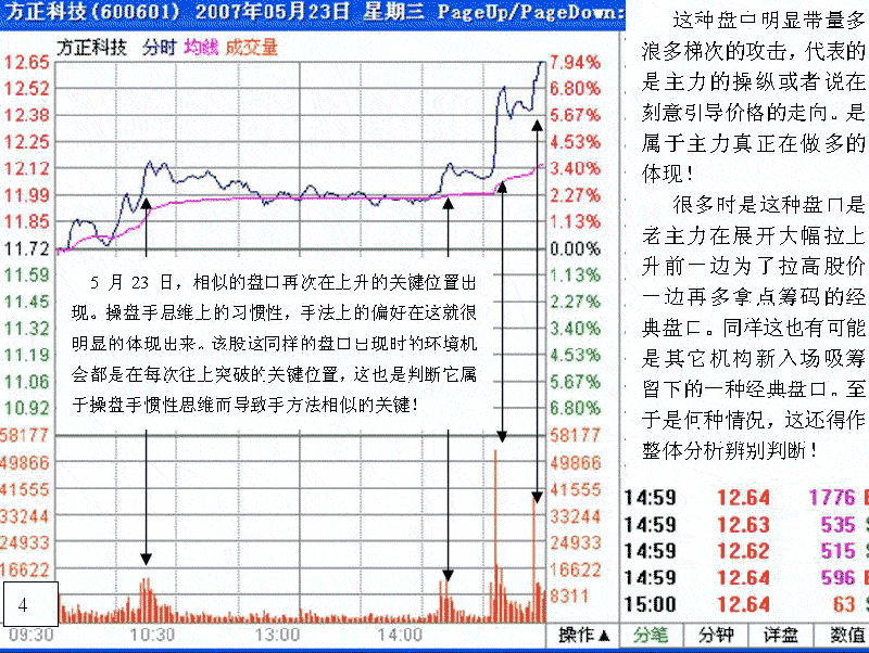 主力吸筹做多盘口