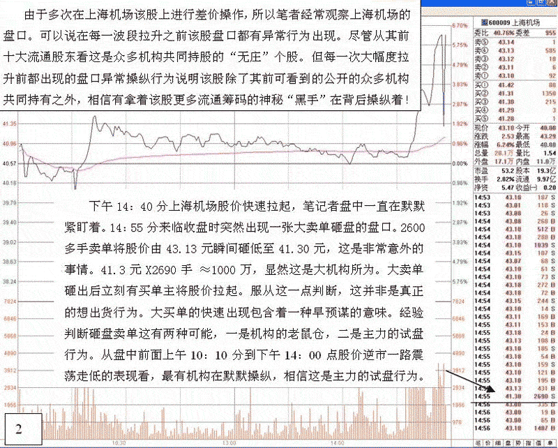 主力打压试盘盘口