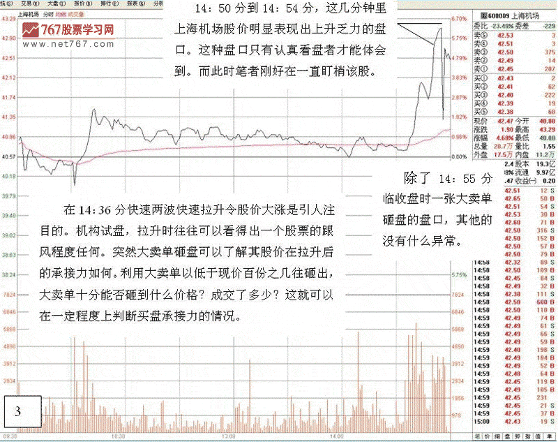 主力打压试盘盘口
