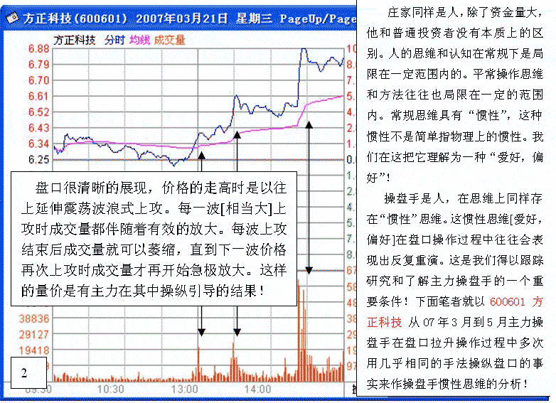 主力吸筹做多盘口