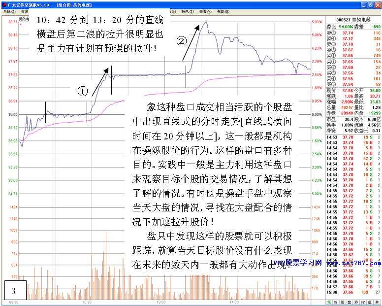 分时走势中洞悉主力动向
