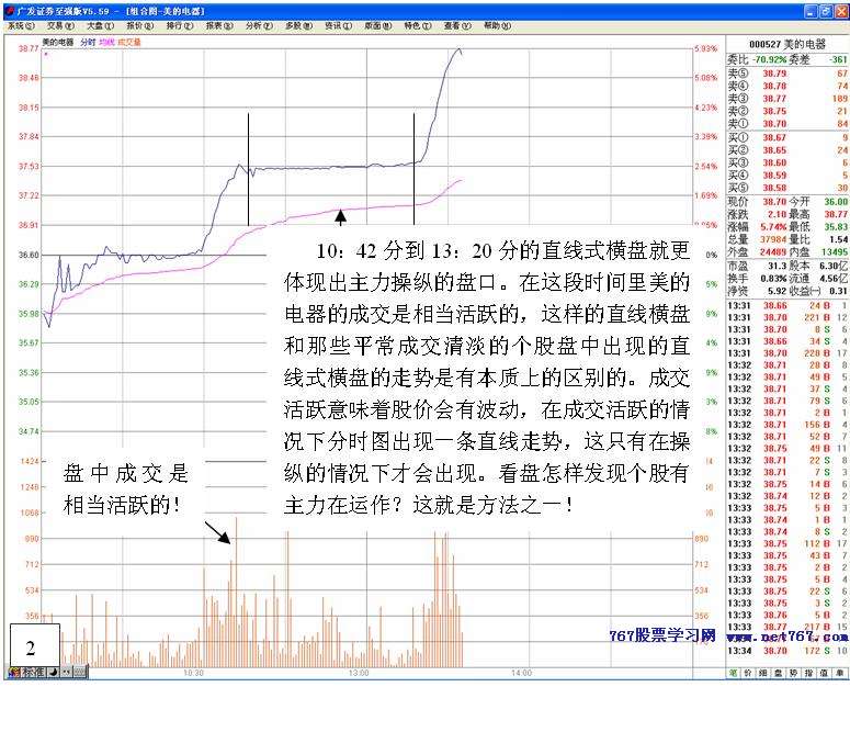 分时走势中洞悉主力动向