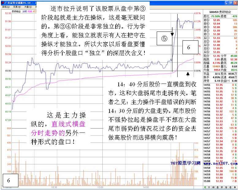 分时走势中洞悉主力动向