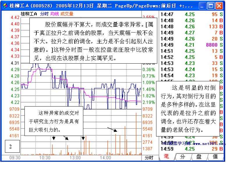从盘口异常成交看主力动向