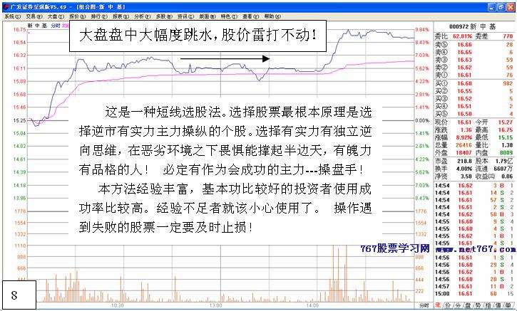 逆市盘口短线选股法