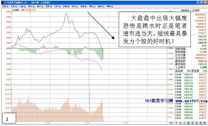 逆市盘口短线选股法