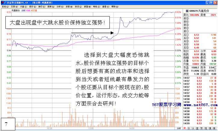 逆市盘口短线选股法