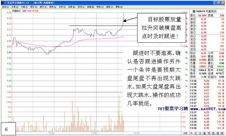 逆市盘口短线选股法
